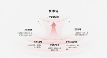 全场景CRM营销