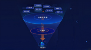 多渠道营销获客